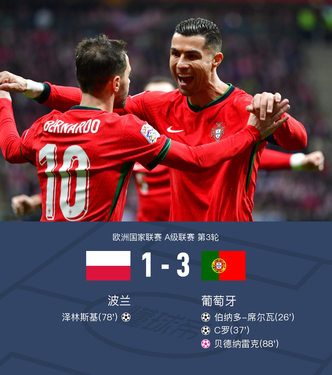 半岛体育电脑版下载-关于葡萄牙主场轻取摩纳哥，小组第一走势稳健的信息