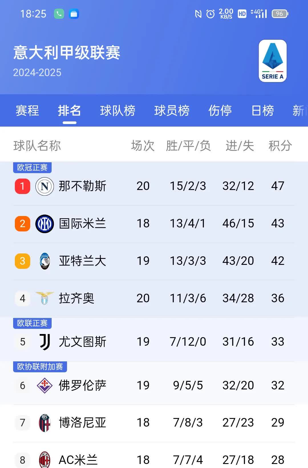半岛体育app登录-尤文图斯客场不敌，积分榜混战的简单介绍