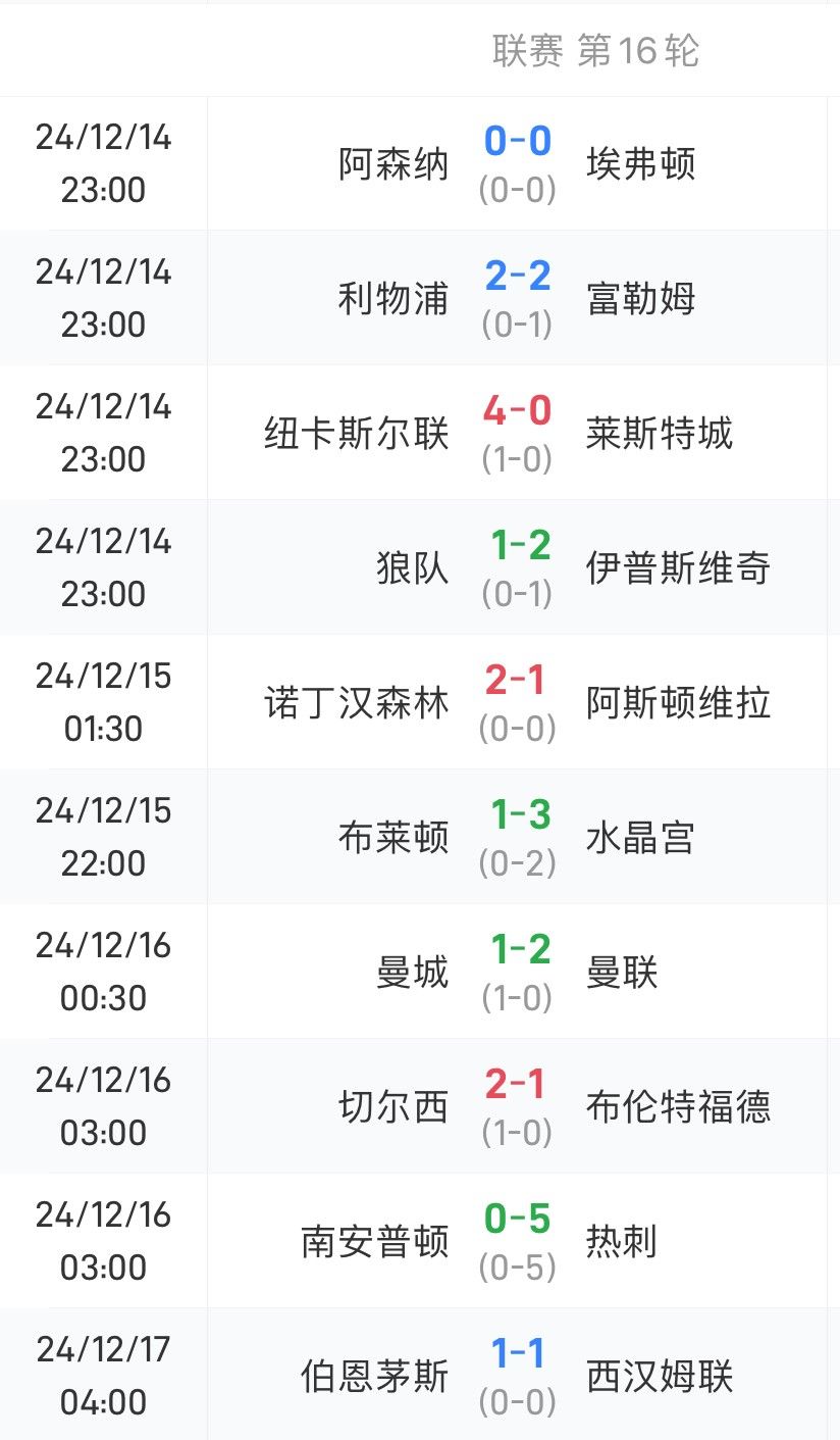 半岛体育登录入口-曼城小组赛全胜，排名积分榜头名稳如磐石的简单介绍