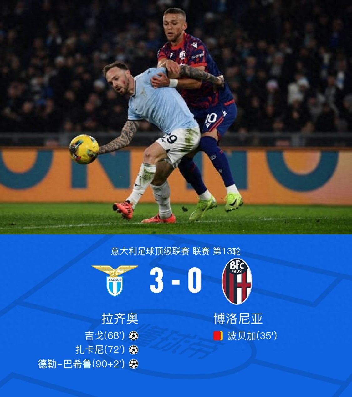 半岛体育登录入口-格拉纳瓦助攻破门，助拉齐奥连胜