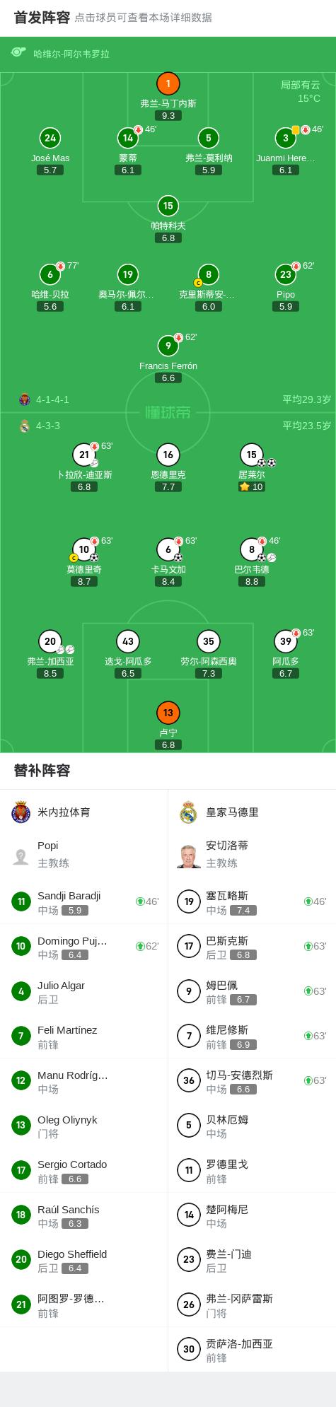 半岛体育综合官网-西班牙狂胜对手，轻松取得晋级资格